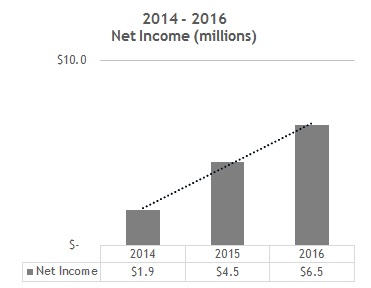 ni201420152016.jpg